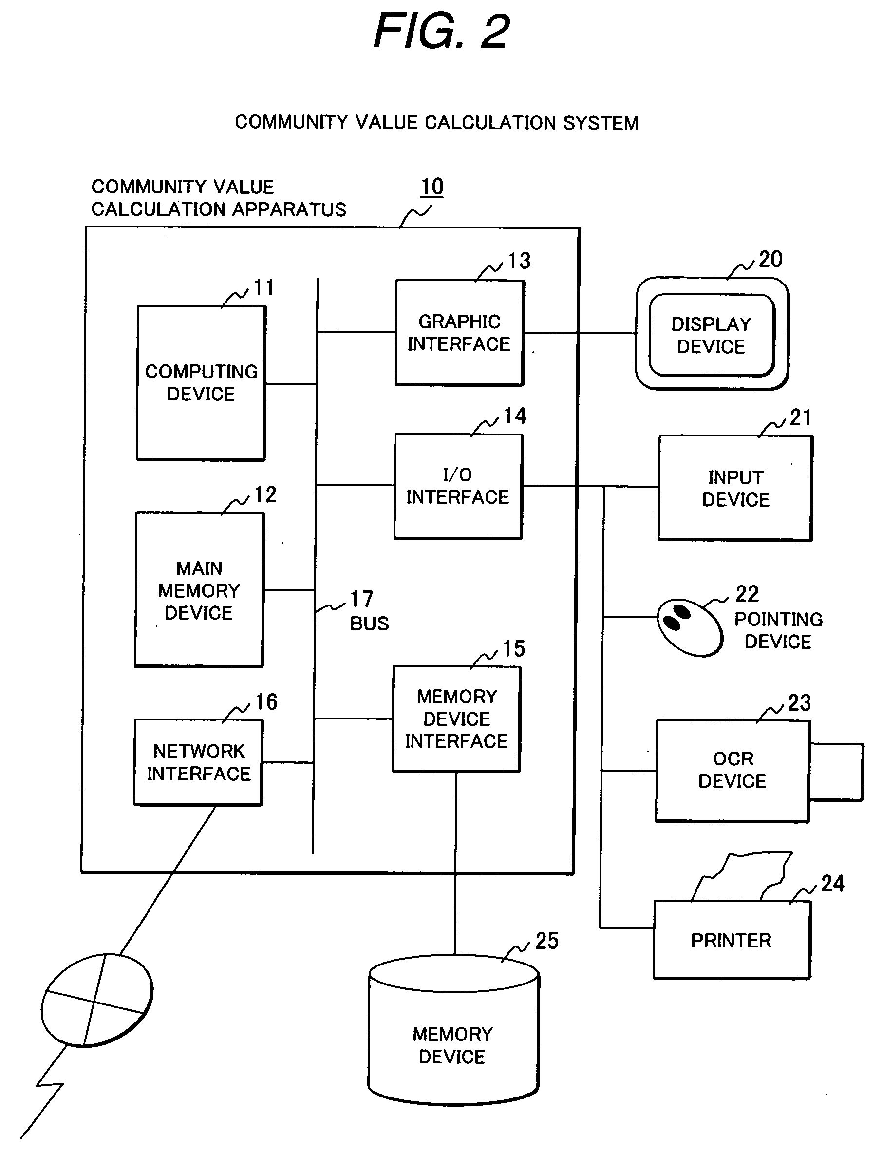 Community value calculation method and community value calculation system