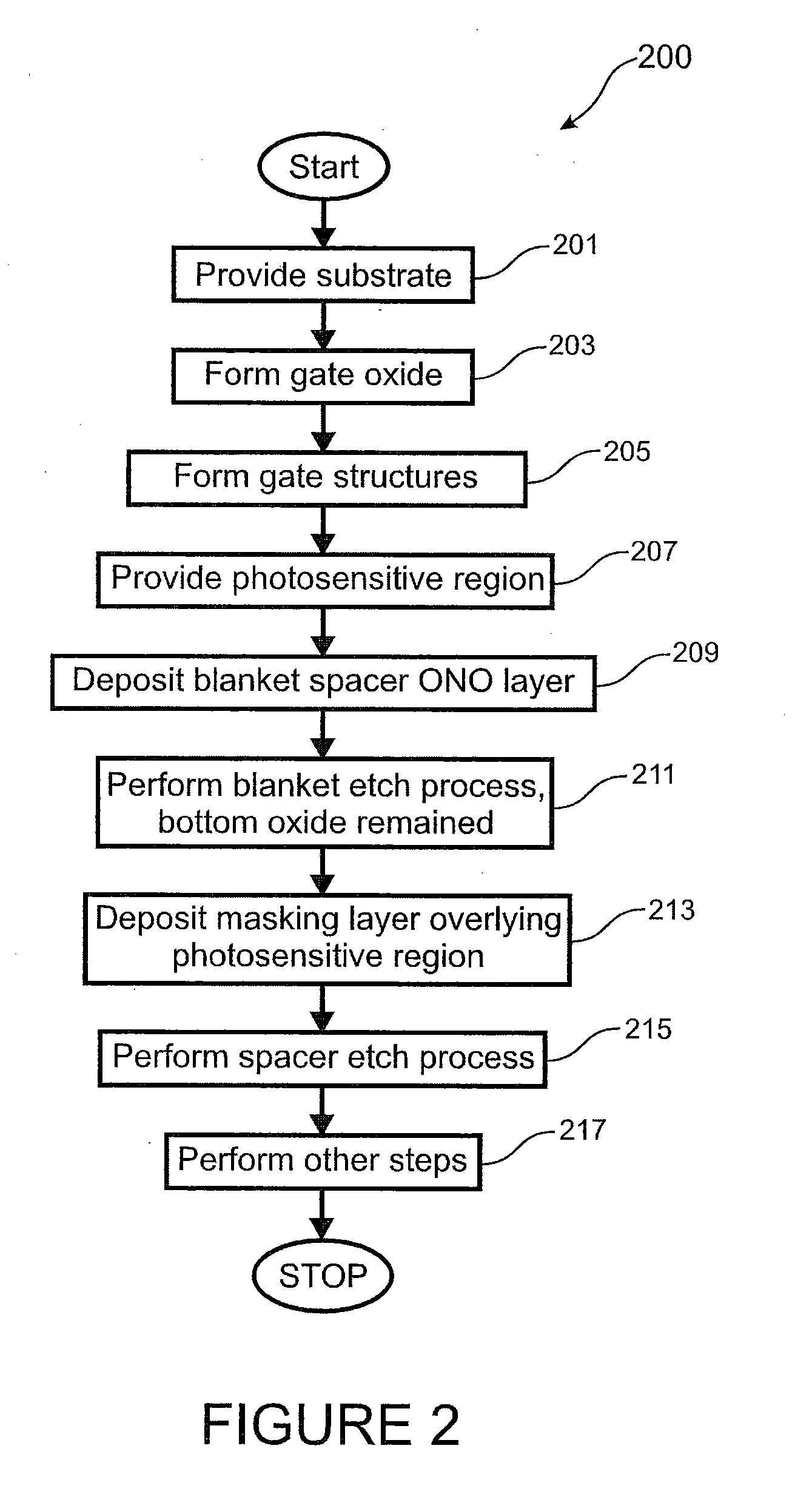 ONO Spacer Etch Process to Reduce Dark Current