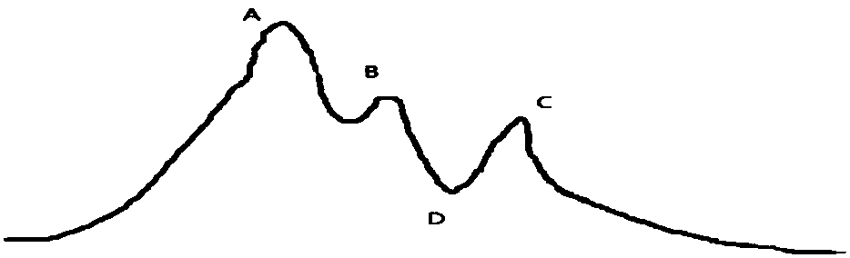 Pulse Doppler image processing method and device