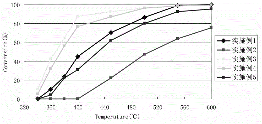 Catalyst suitable for processing tail gas of lean-burn natural gas vehicle and preparation method thereof