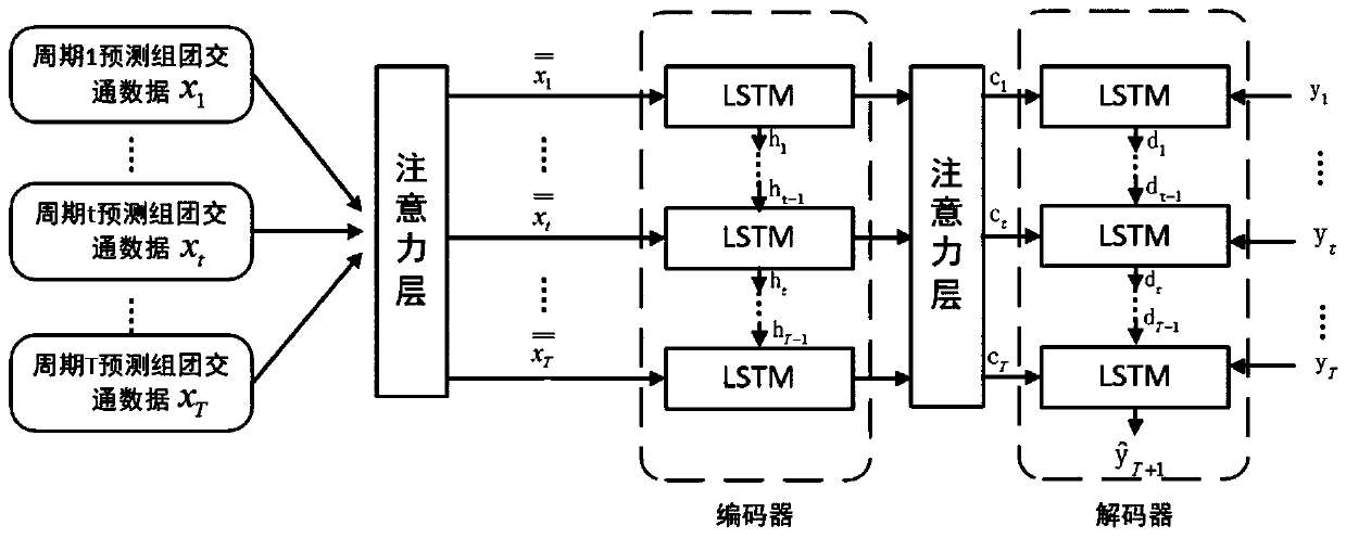 Depth learning-based road network traffic situation forecast method and system