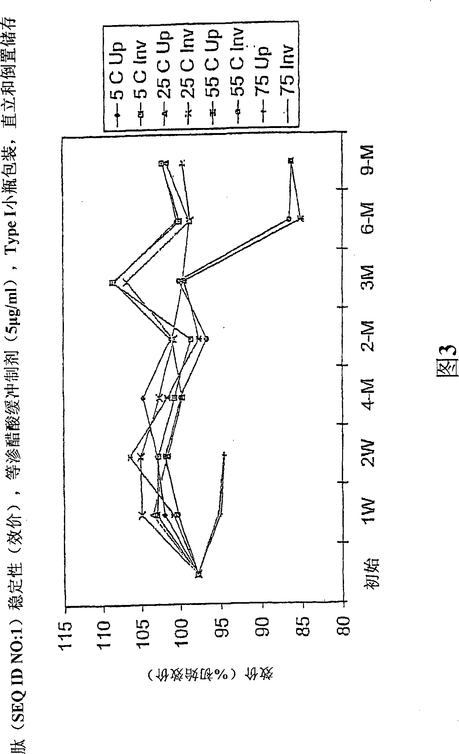 Stable buffered, pharmaceutical compositions including motilin-like peptides