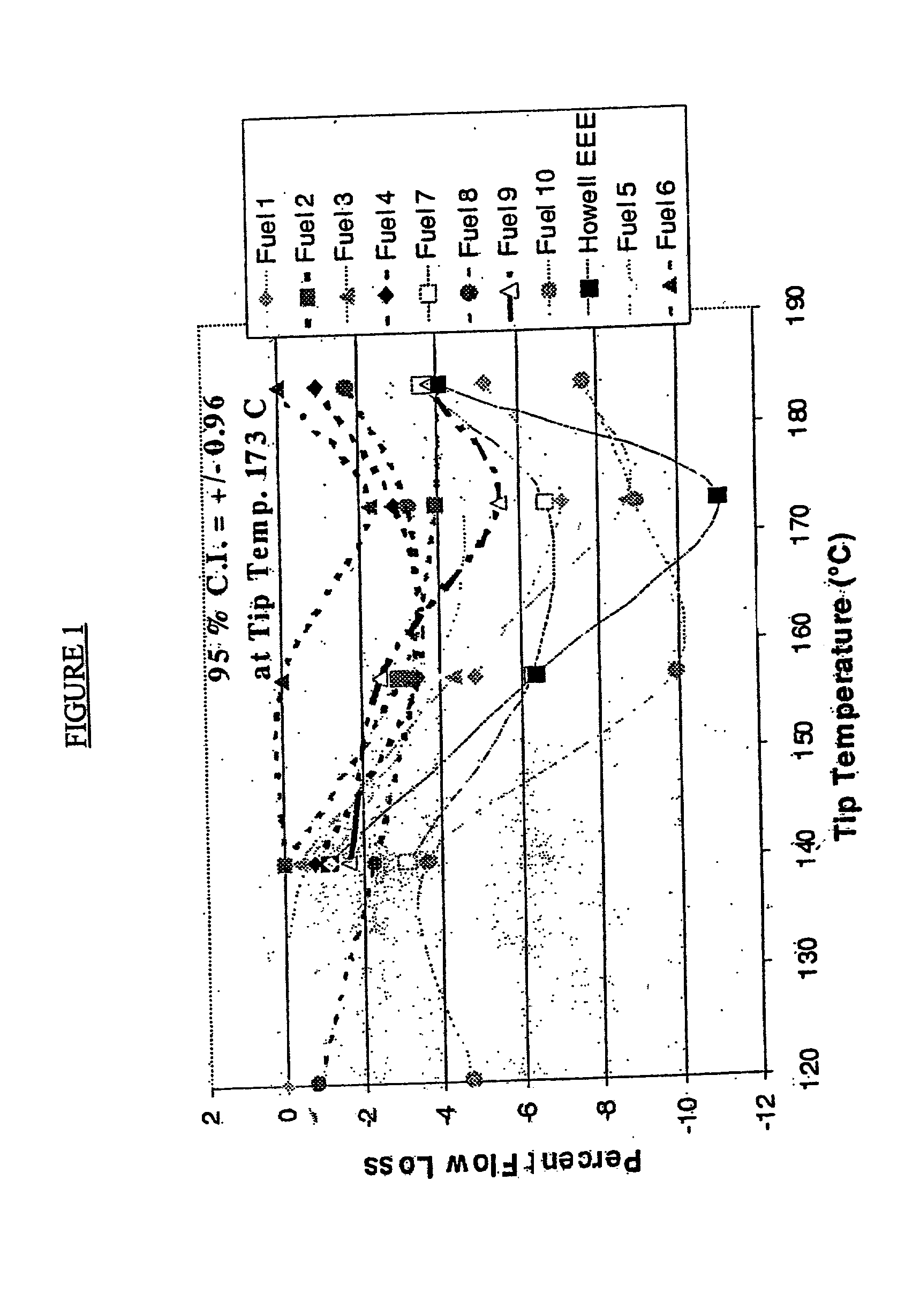 Method for controlling deposit formation in gasoline direct injection engine by use of a fuel having particular compositional characteristics