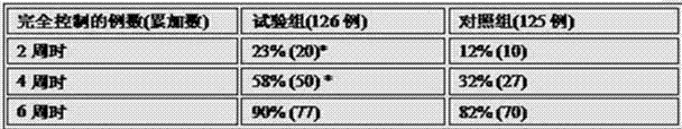 Preparation method of anti-thyroid ointment for external application