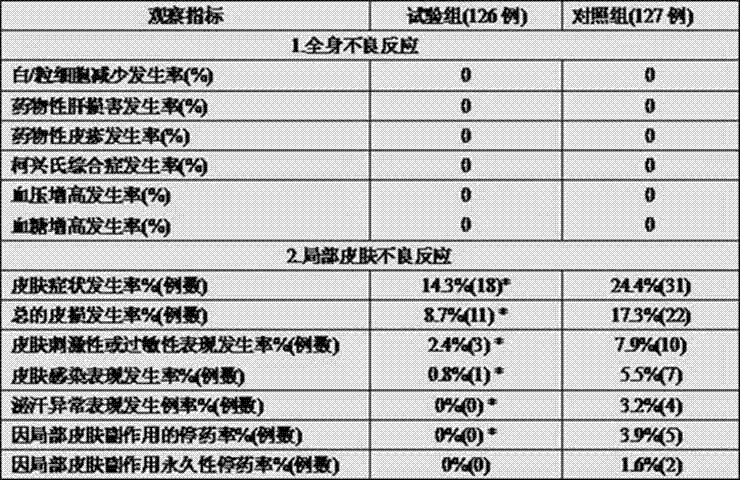 Preparation method of anti-thyroid ointment for external application