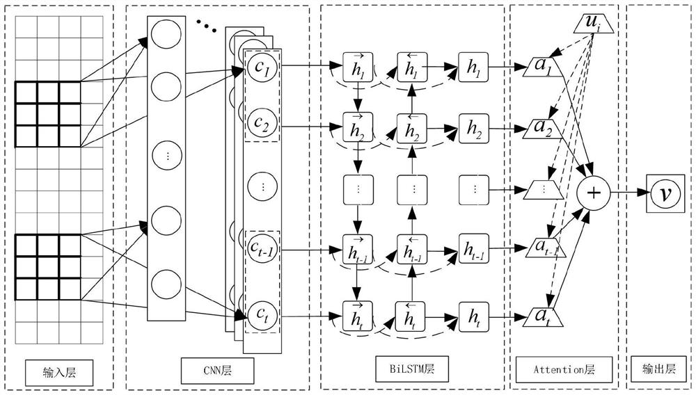 Electric vehicle battery health state and residual life evaluation method based on charging network