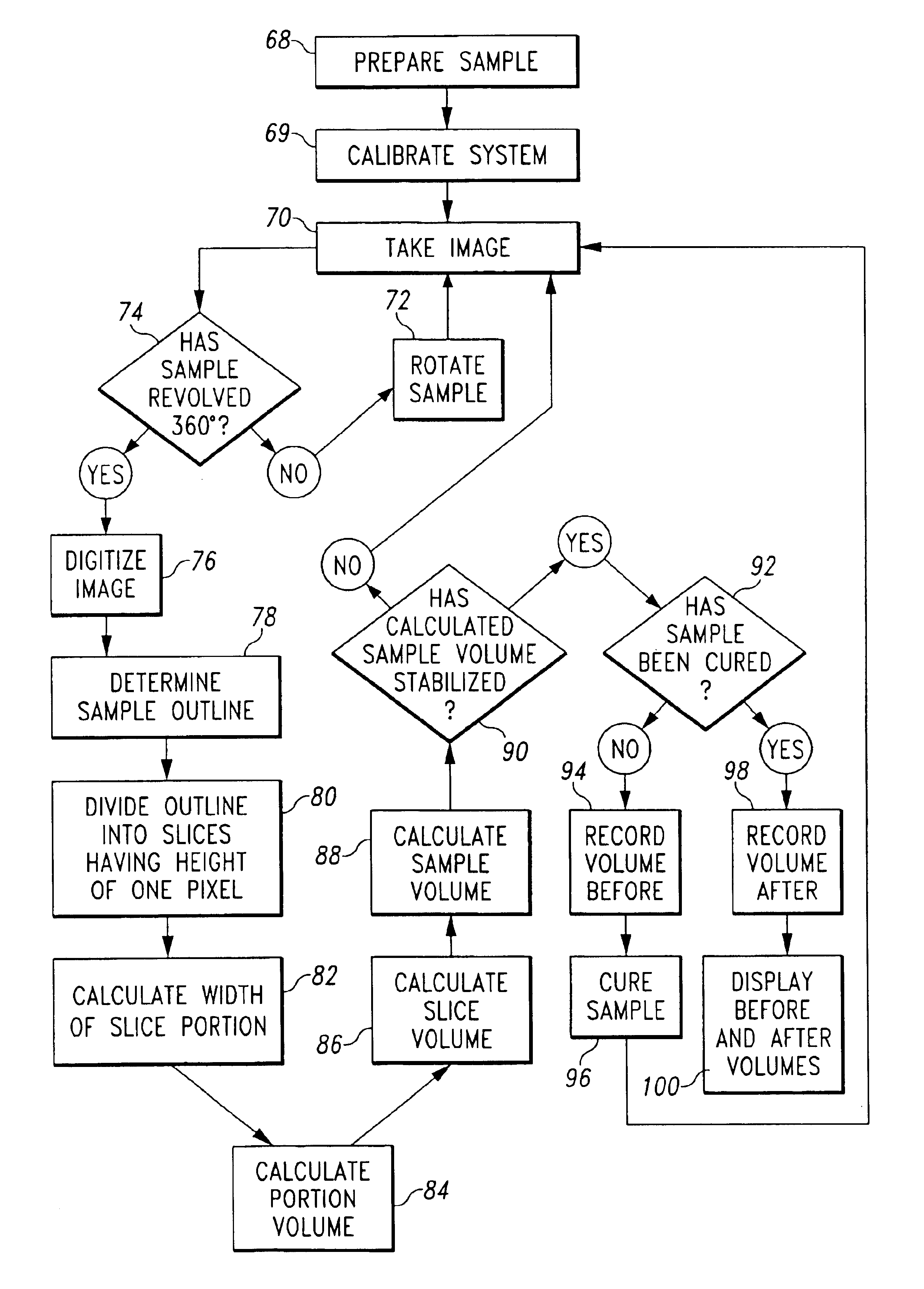 Image based volumetric measuring device