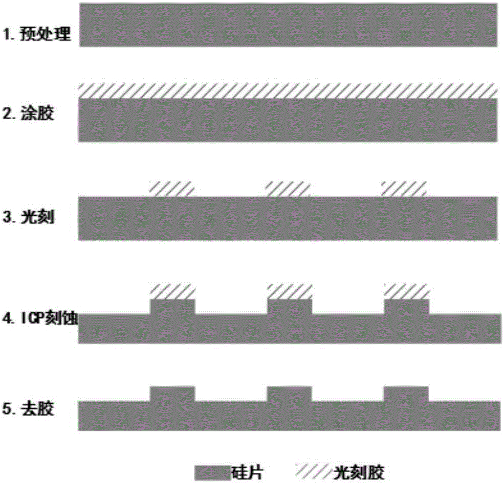 Chip for implementing cellular localization culture based on single-cell capture and using and preparation method thereof