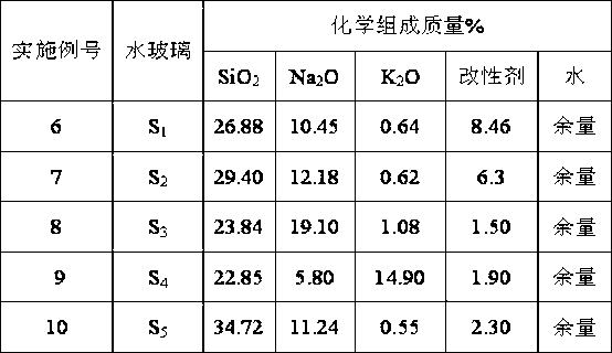 Method for preparing water glass used for foundry by using waste sand of alkaline phenolic resin self-hardening sand