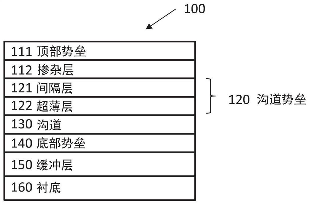 Semiconductor stack for hall effect device