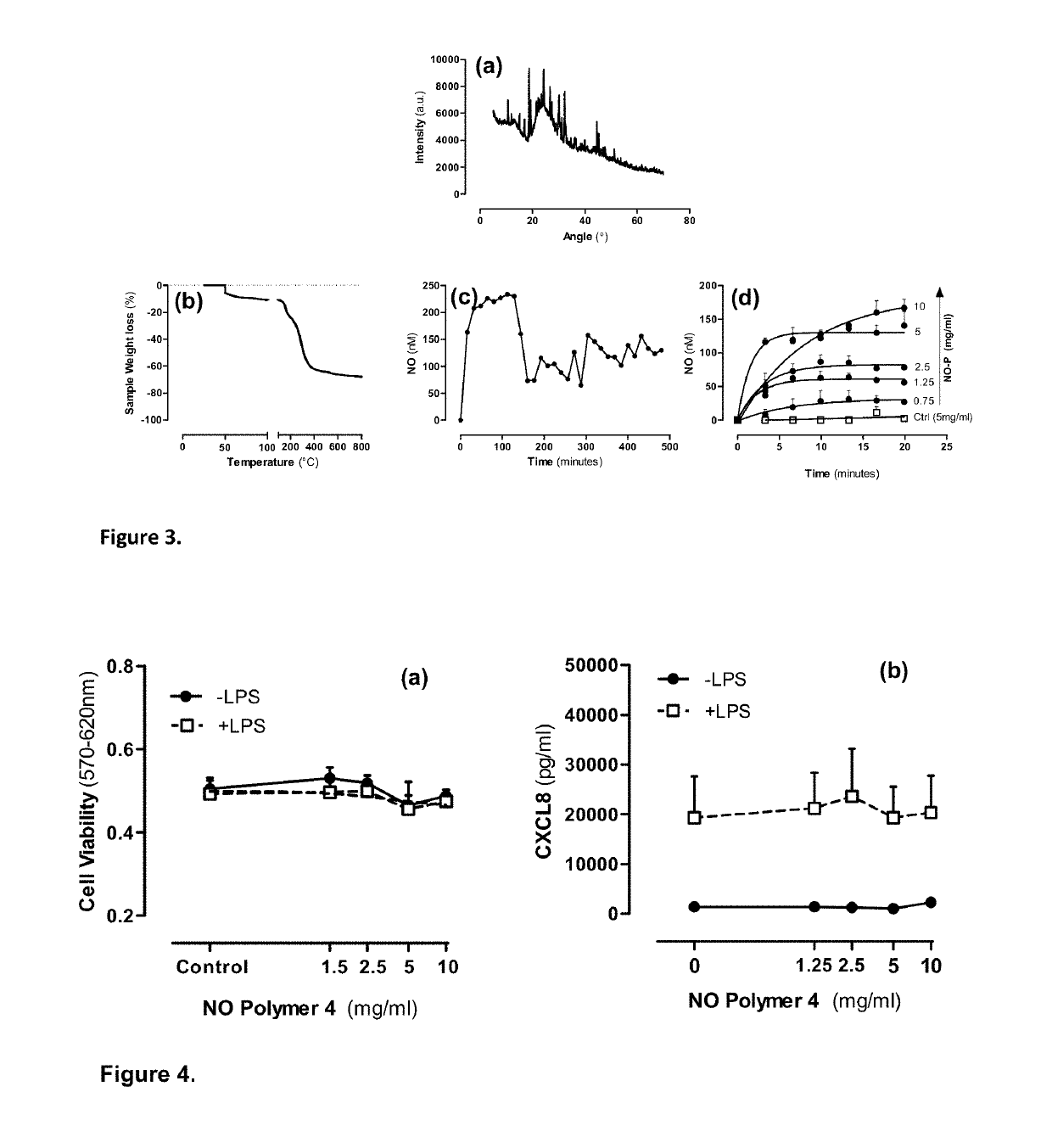 Pharmaceutical formulations for the treatment of pulmonary arterial hypertension