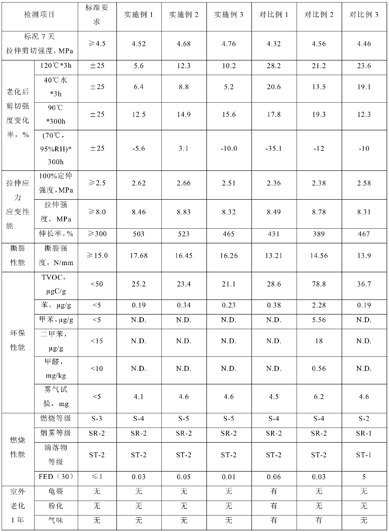 Single-component polyurethane bonding adhesive and preparation method thereof