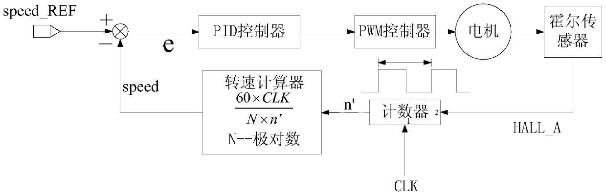 High-precision phase-locked motor speed controller