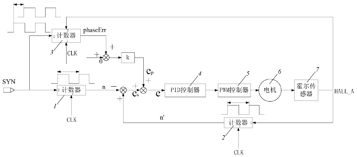 High-precision phase-locked motor speed controller