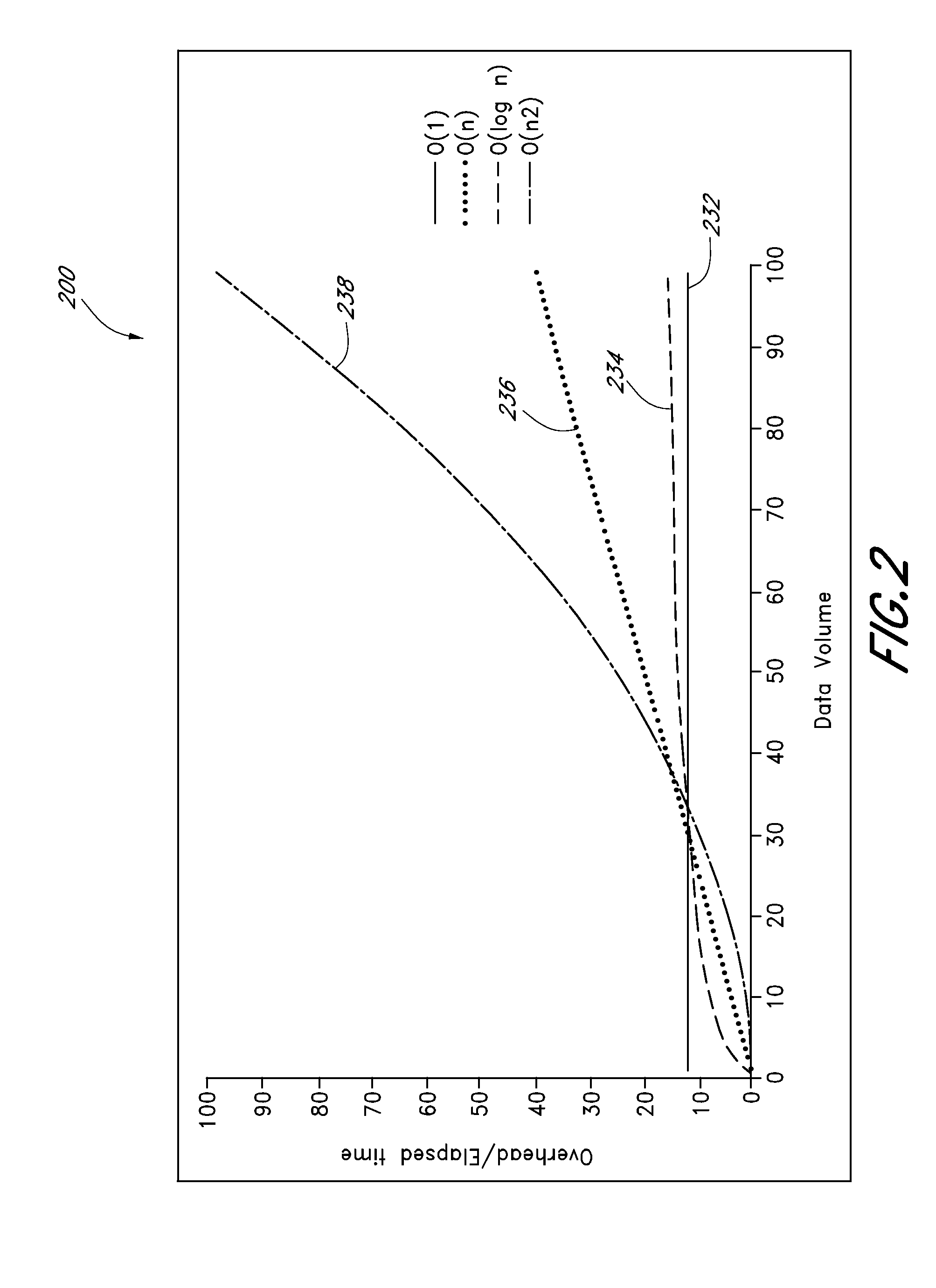 Computer systems and methods for predictive performance management of data transactions