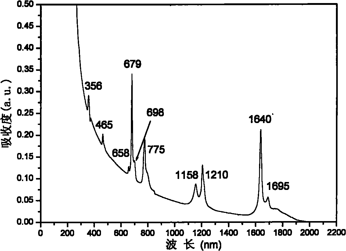 Thulium doped lead fluoride crystal and preparation method thereof