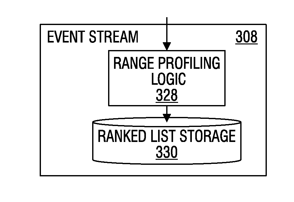 Adaptive value range profiling for enhanced system performance