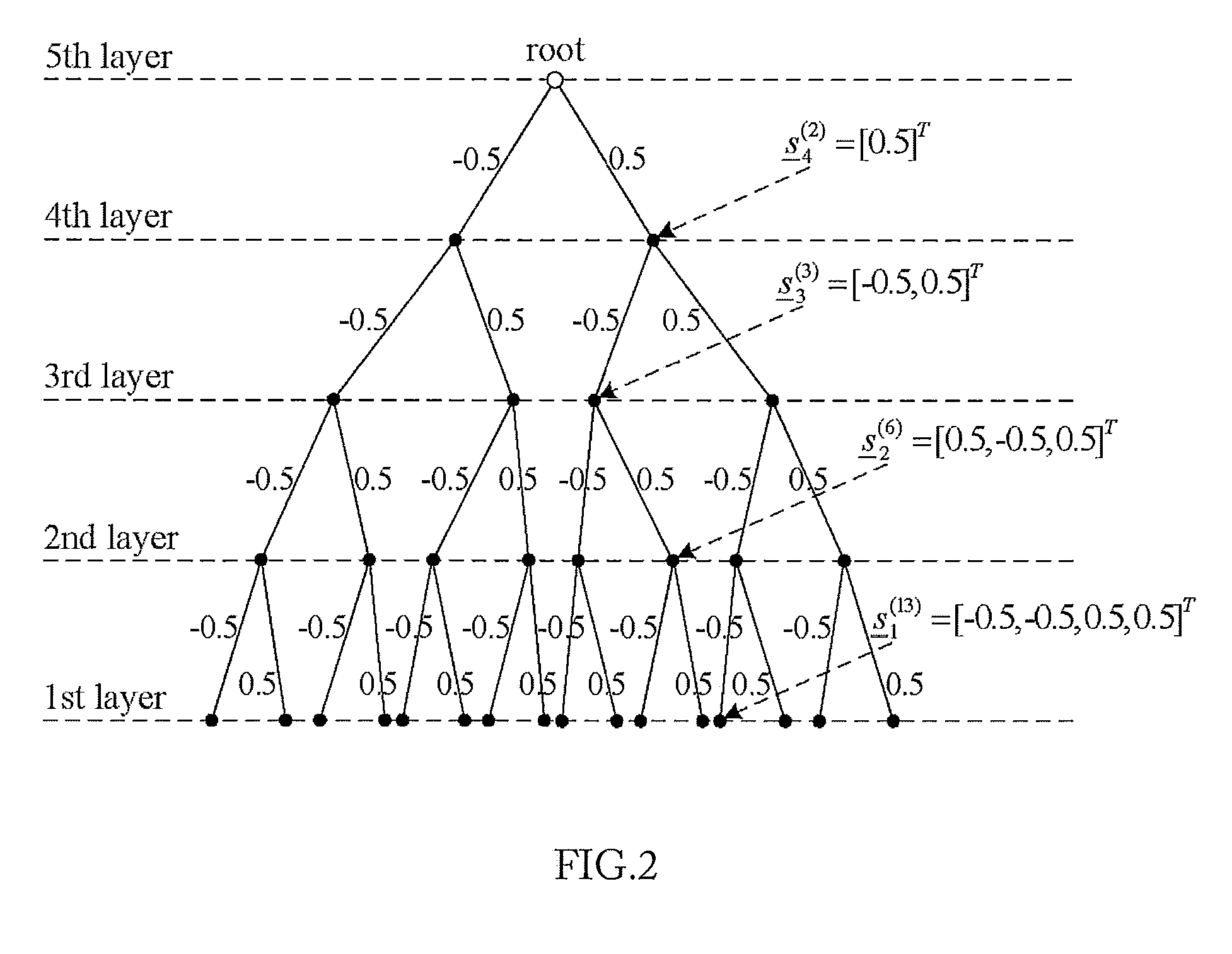 Near ml decoding method based on metric-first search and branch length threshold