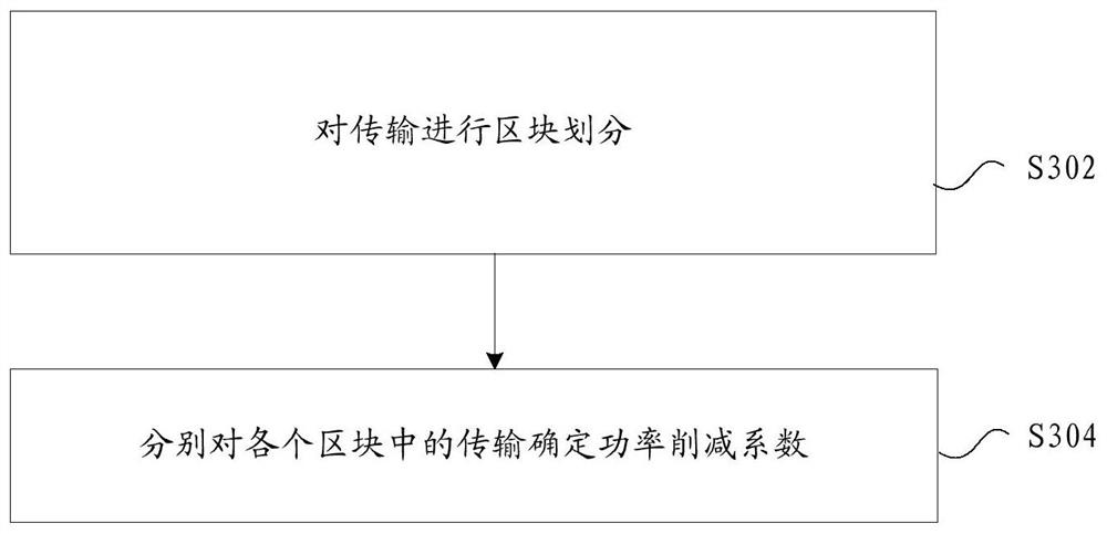 Transmission power determination method and device, transmission demodulation method and device