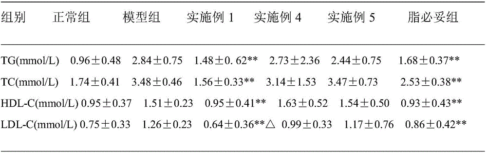 Extracting method of green tea extracting solution and tea beverage for treating hyperlipemia