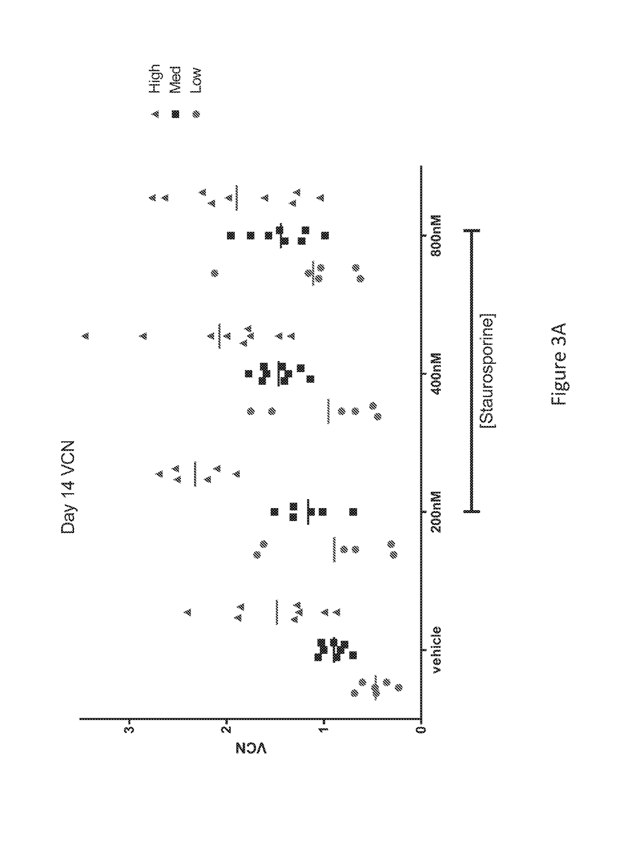 Vcn enhancer compositions and methods of using the same