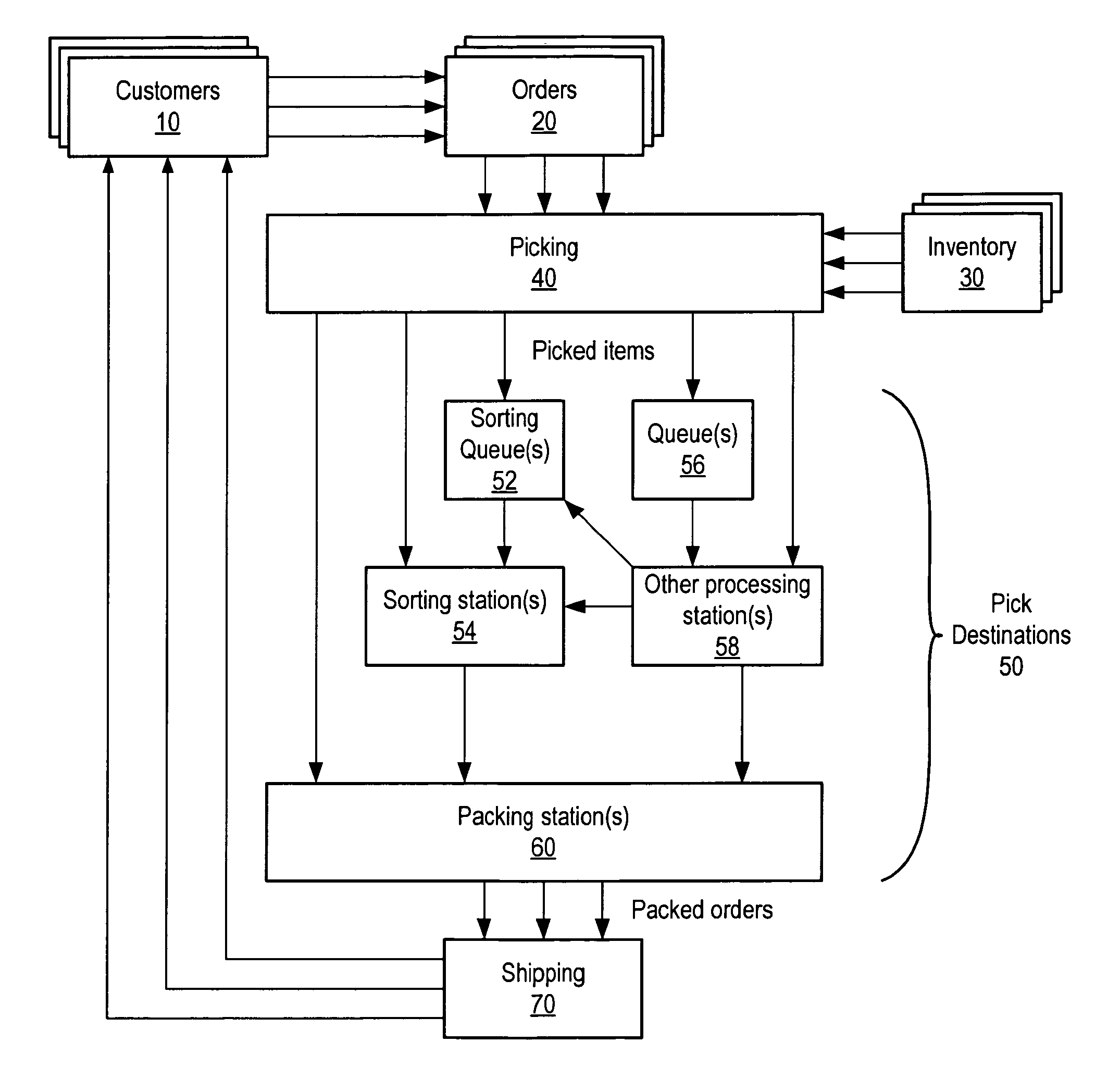 Method and apparatus for multi-destination item selection using motes