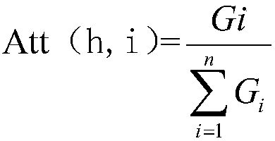 Compilation method and system of optional index