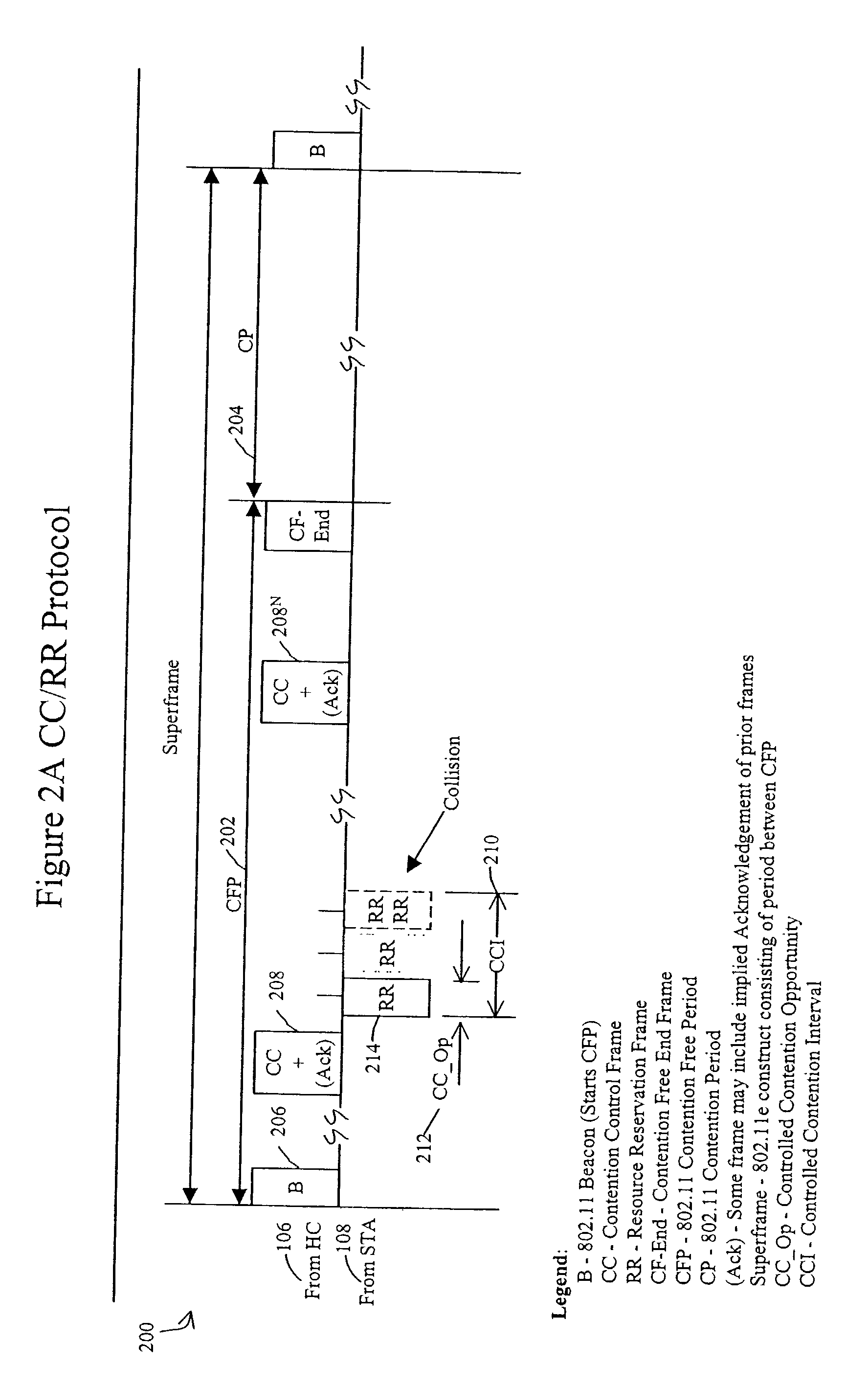 Method and system for optimally serving stations on wireless LANs using a controlled contention/resource reservation protocol of the IEEE 802.11e standard