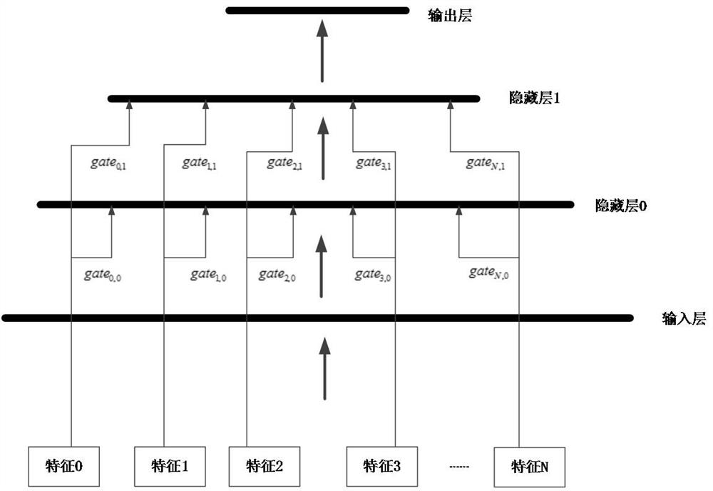 Training method, recommendation method, device, server and medium of recommendation model