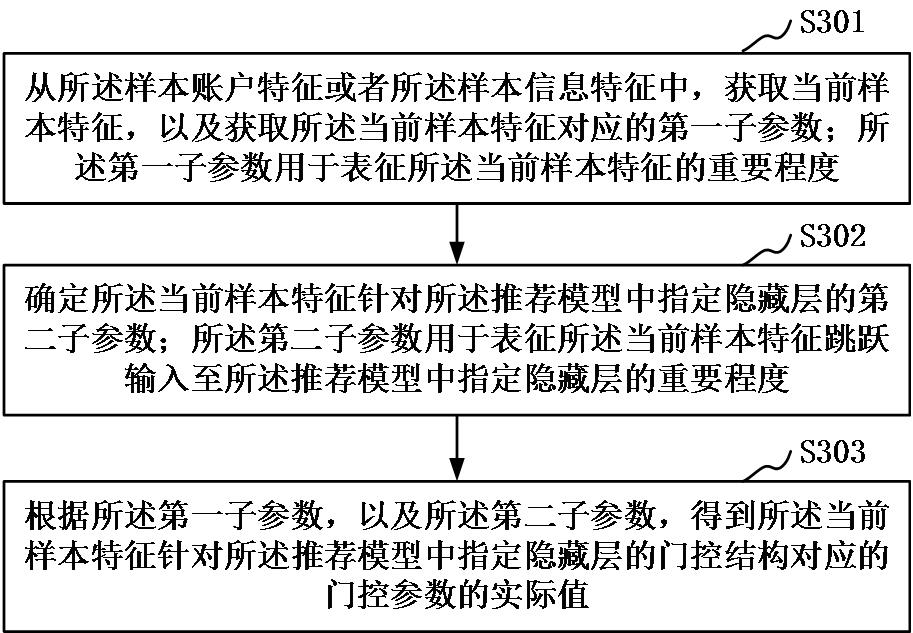 Training method, recommendation method, device, server and medium of recommendation model