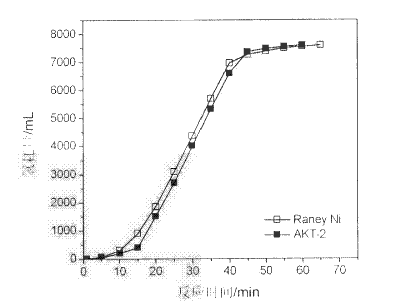 Method for improving selectivity of cis pinane prepared by alpha-pinene hydrogenation