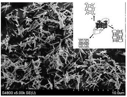 Synthesis method of high-silicon b-oriented ZSM-5 nanosheets