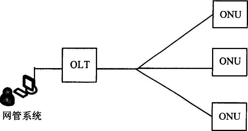 Automatic method for reporting MAC address from device of optical network unit at remote side to network management system