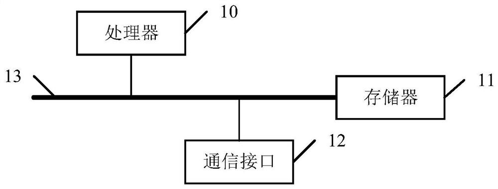 Edge calculation box election method, device, electronic equipment and medium