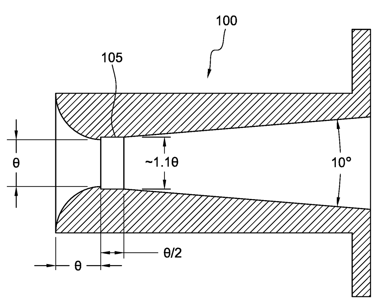 Method of Fluid Flow Measurement Using Nozzle Bank