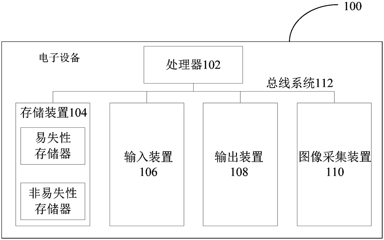 Re-recognition network training method, device and system, and re-recognition method, device and system
