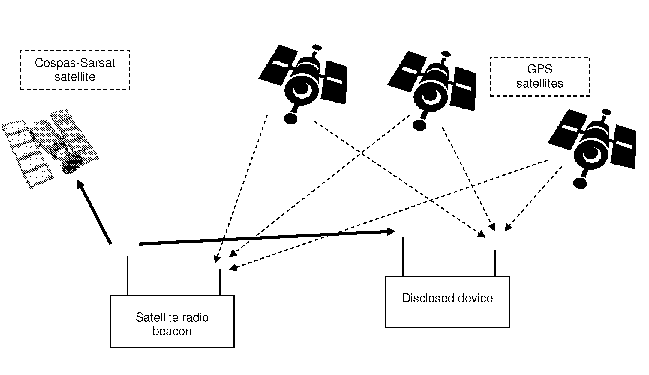 Determining Precise Direction and Distance to a Satellite Radio Beacon