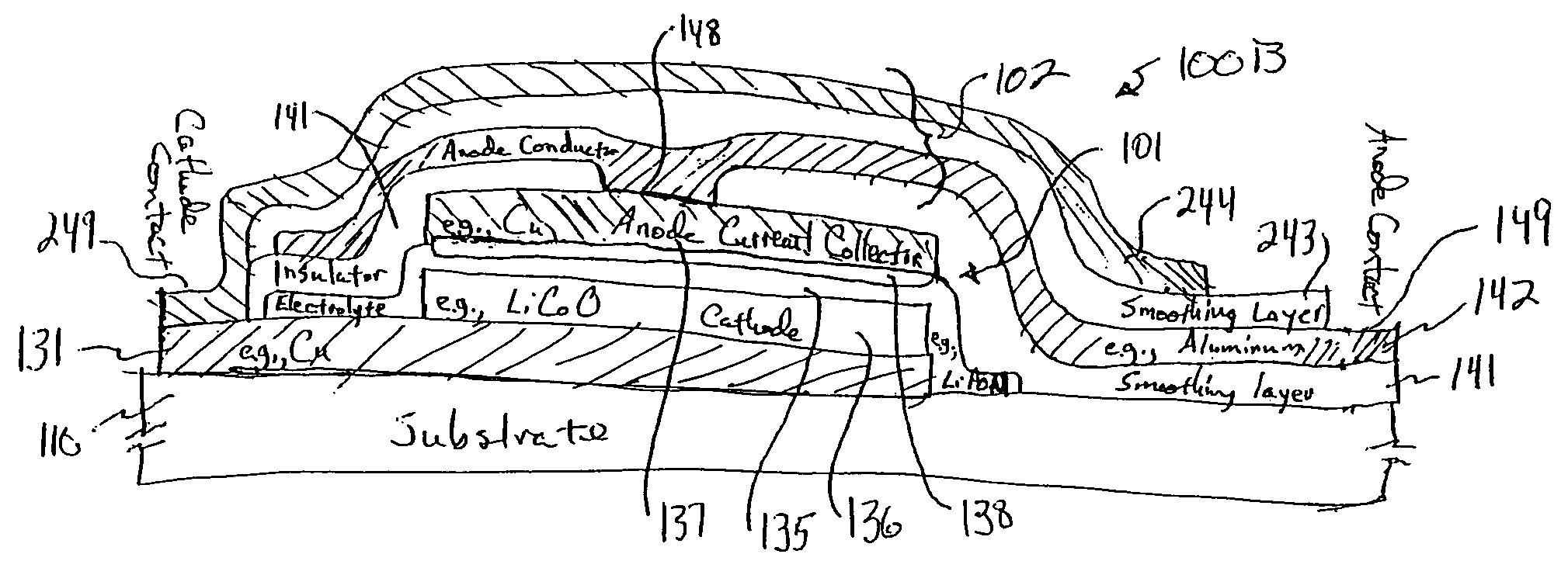 Layered barrier structure having one or more definable layers and method
