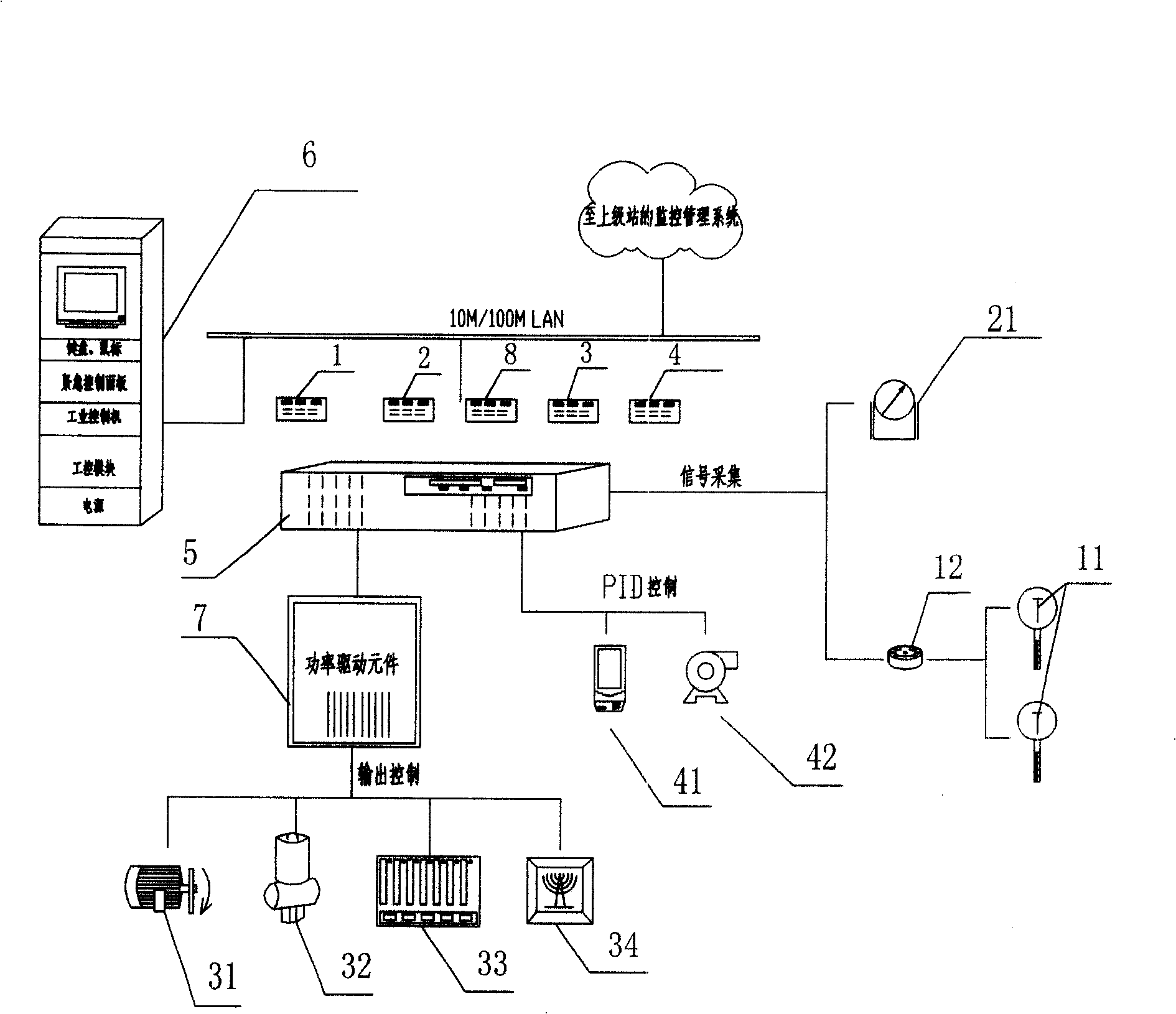 Control apparatus and control method for solar heating in crude oil gathering and transportation