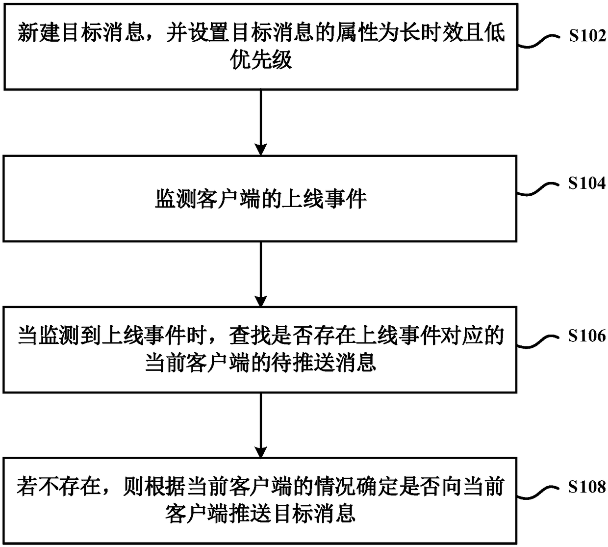 An information push method and device