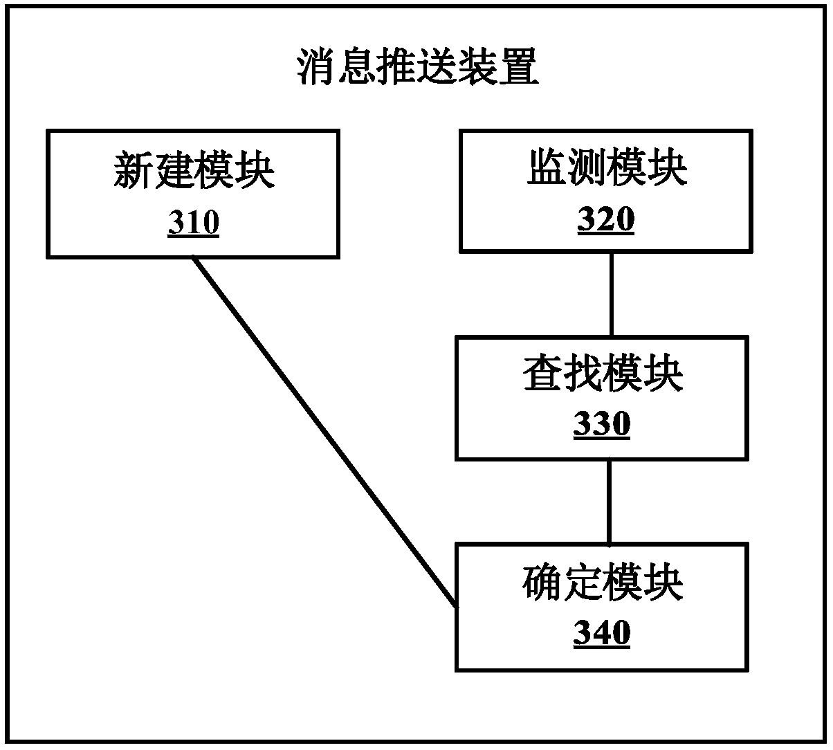 An information push method and device