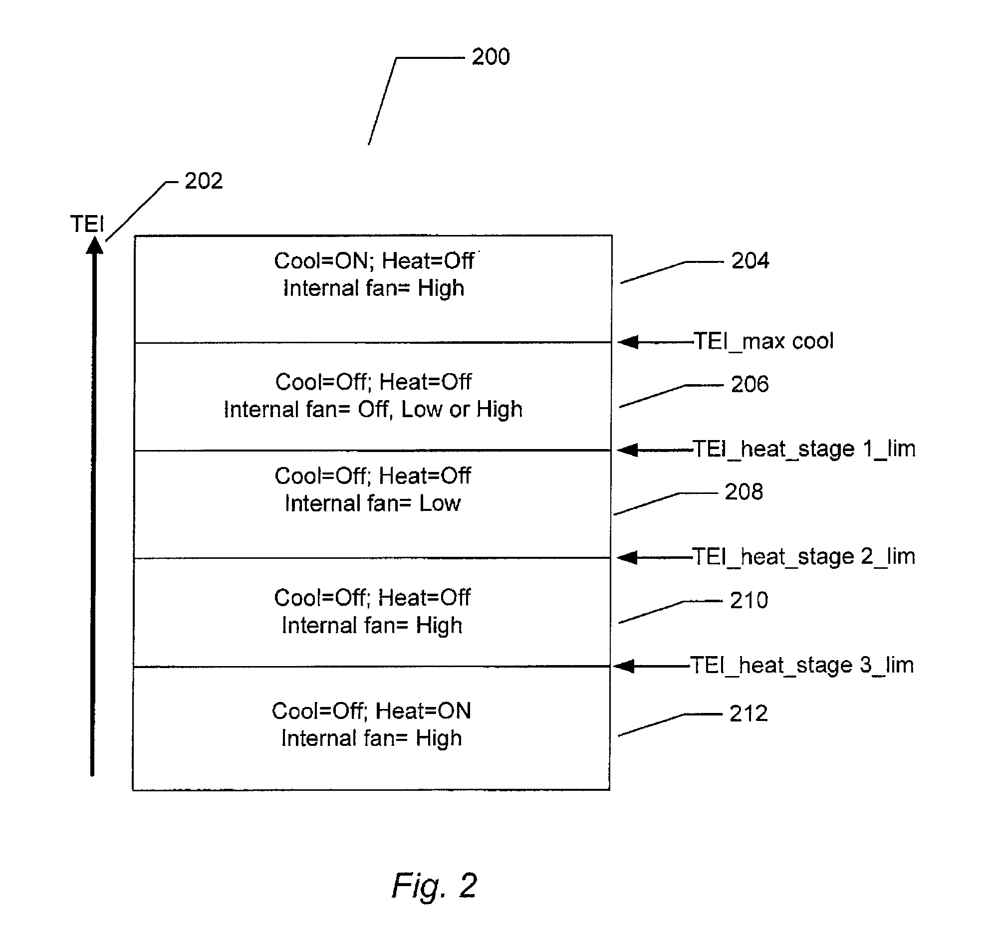 Method and system for temperature control in refrigerated storage spaces