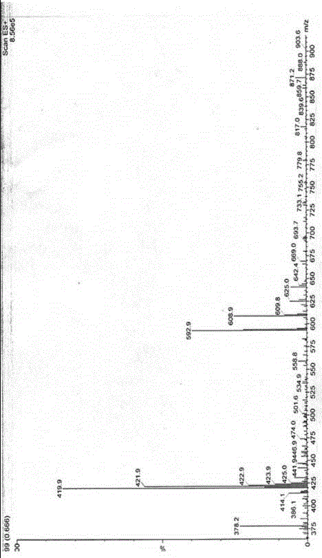 Hederagenin amide derivative and preparation method and application thereof