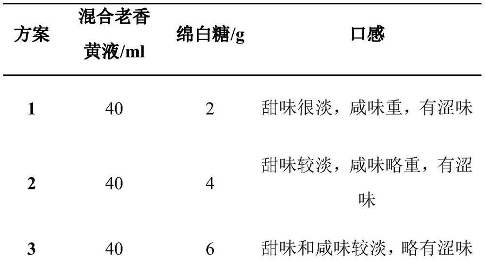 A kind of Laoxianghuang paste and preparation method thereof