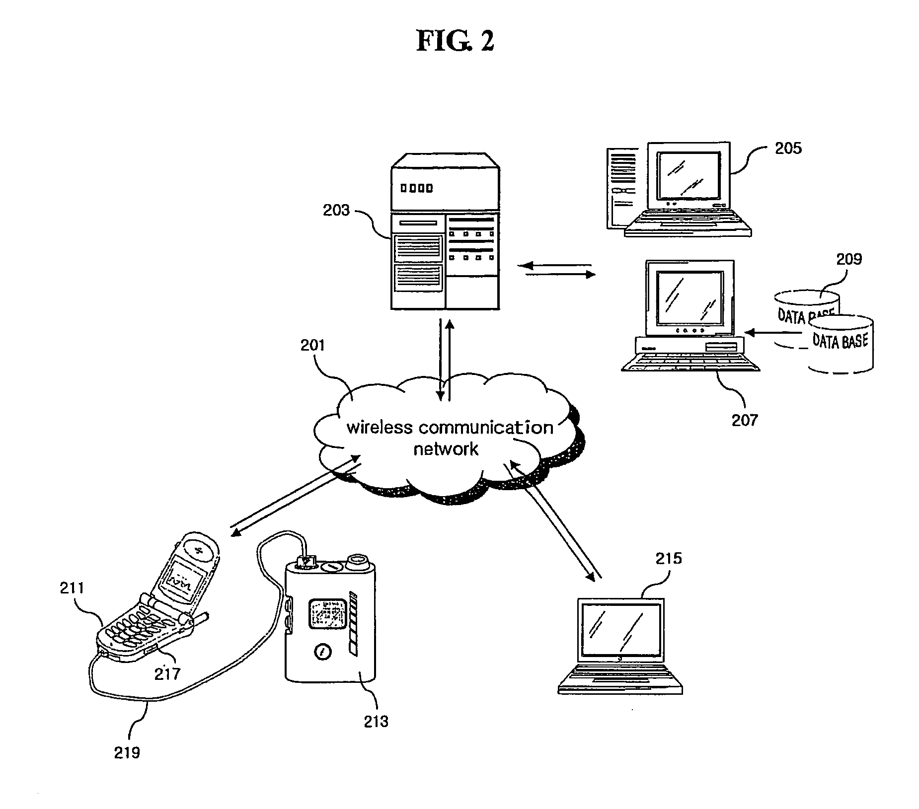 Insulin pump for use in conjunction with mobile communication terminal capable of measuring blood glucose levels and network system for transmitting control information for insulin pump