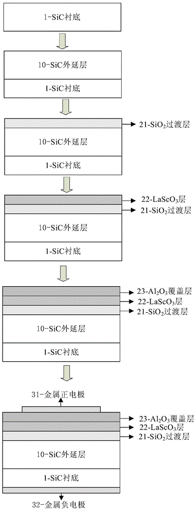 SiC metal oxide semiconductor (MOS) capacitor of Al2O3/LaScO3/SiO2 stacked gate dielectric layer and production method of SiC MOS capacitor