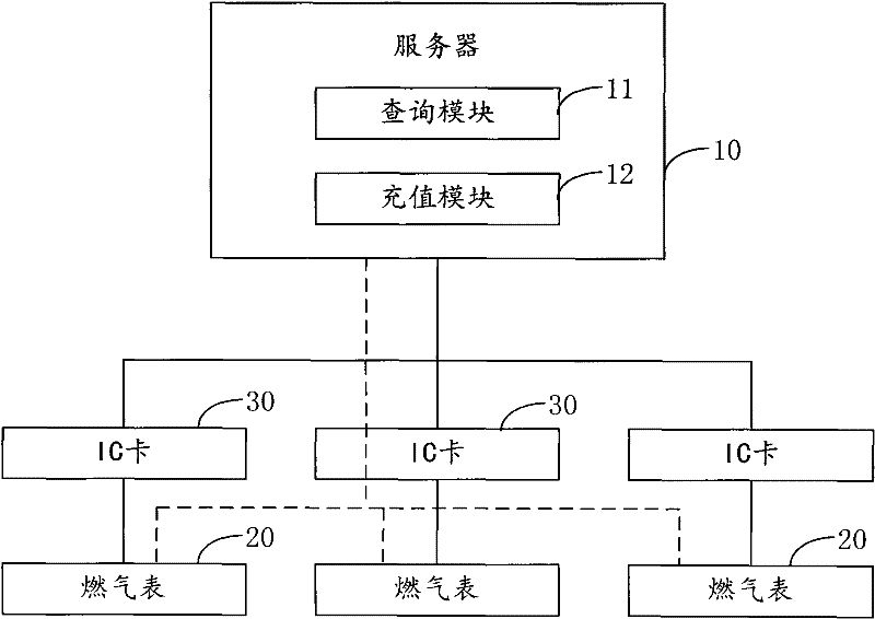 Charging method and system for rechargeable card and application method and management system for rechargeable card