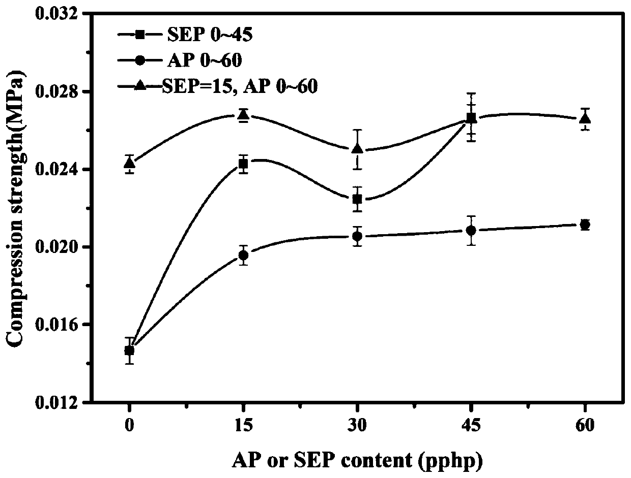 Binary synergistic flame retardant system and application thereof