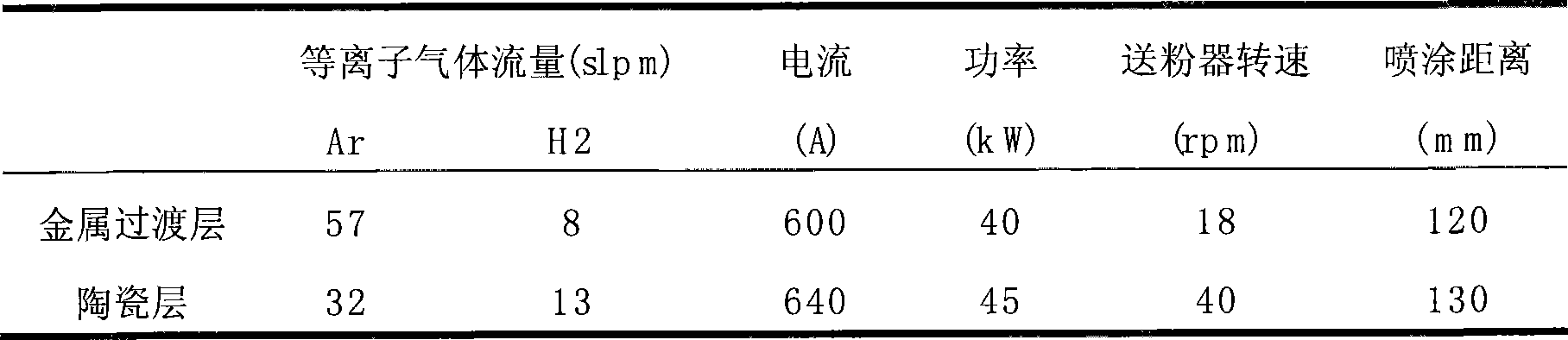 Composite coating for high-temperature container for metal melting and method for making same