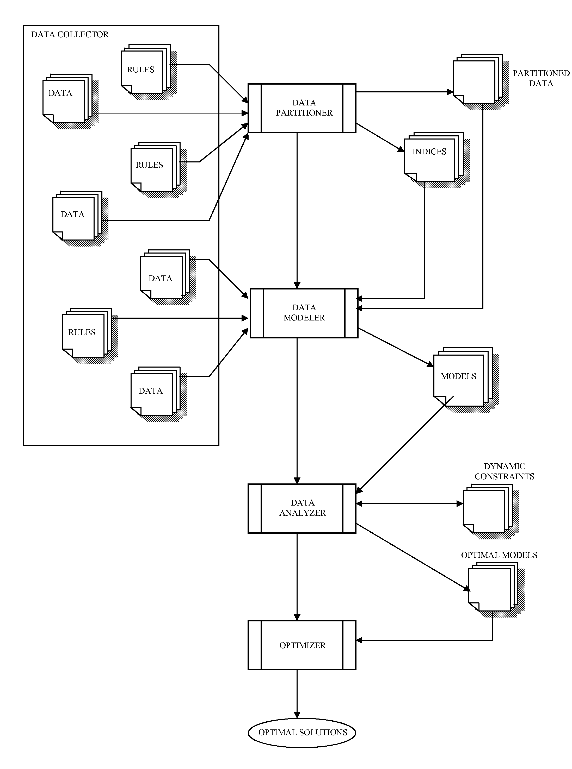 Artificial Intelligence Analyzer and Generator